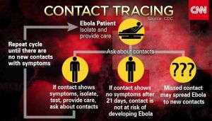 Graphic showing how Ebola is traced in patients.