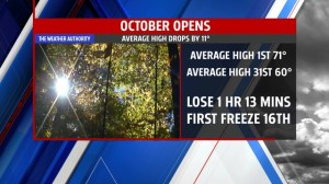 October Stats