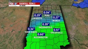 Rainfall_totals
