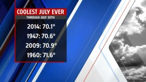 July 2014 coolest ever