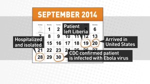 Ebola in United States Timeline - Calendar