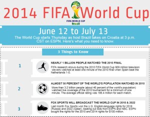 WorldCupInfographic