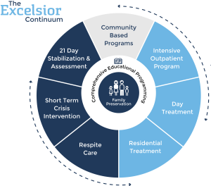 Excelsior Continuum Full v2 January 2015 (4)