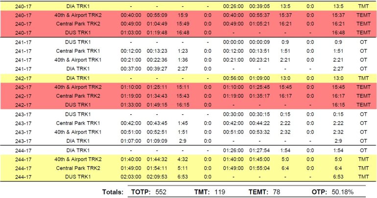 A Line arrival and departure data sample