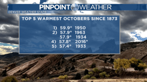 october-4th-warmest
