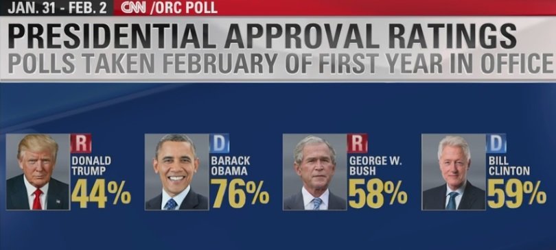 (Photo: CNN)