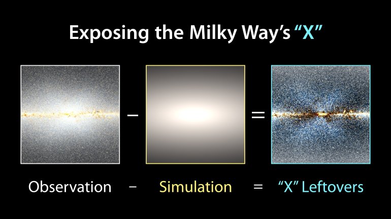 When astronomer Dustin Lang tweeted out some galaxy maps he made using publicly available data from NASA's Wide-field Infrared Survey Explorer (WISE) in 2015, he wasn't expecting for them to lead to a new way of looking at our galaxy, the Milky Way.