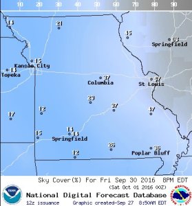 Cloud Cover Forecast
