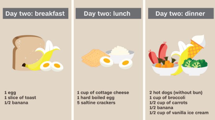 3 Day Military Diet on X: The #militarydiet is a great way to