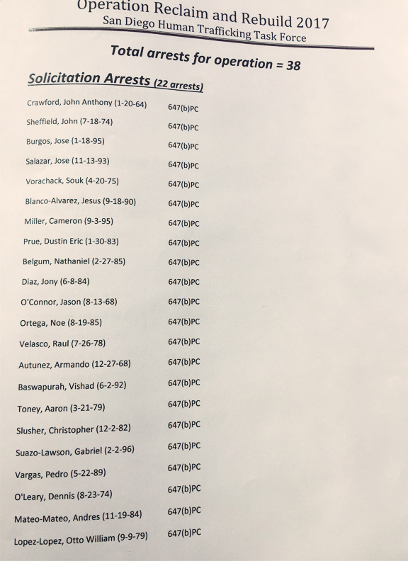 Names of people arrested during Operation Reclaim and Rebuild