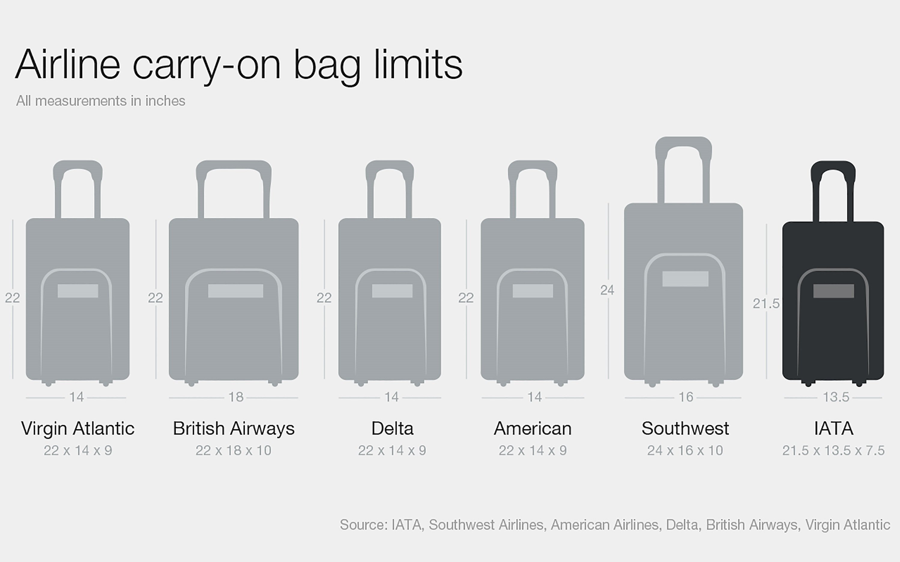 Airlines want to make your carry-on bag smaller | FOX 4 Kansas City WDAF-TV  | News, Weather, Sports