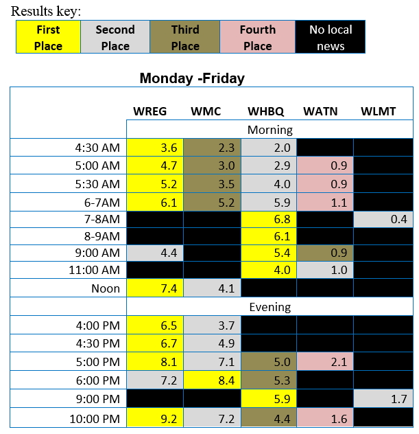 november-2016-ratings-grid