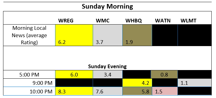 sunday-ratings-chart