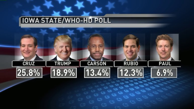 republicans poll