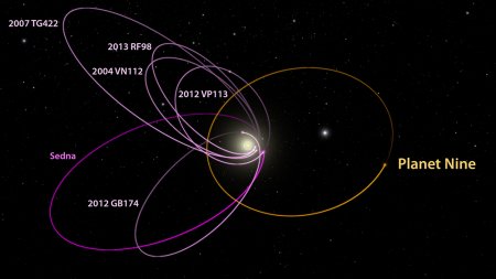 There could be another planet in our solar system. Researchers at the California Institute of Technology have found evidence in the outer solar system of an object that could be a real ninth planet. Nicknamed Planet Nine, it "has a mass about 10 times that of Earth and orbits about 20 times farther from the sun" than Neptune. That means "it would take this new planet between 10,000 and 20,000 years to make just one full orbit around the sun," according to a Caltech.