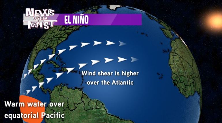 El Nino Atlantic Effects