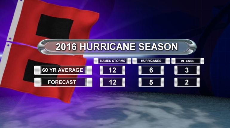 2016 Hurricane Forecast