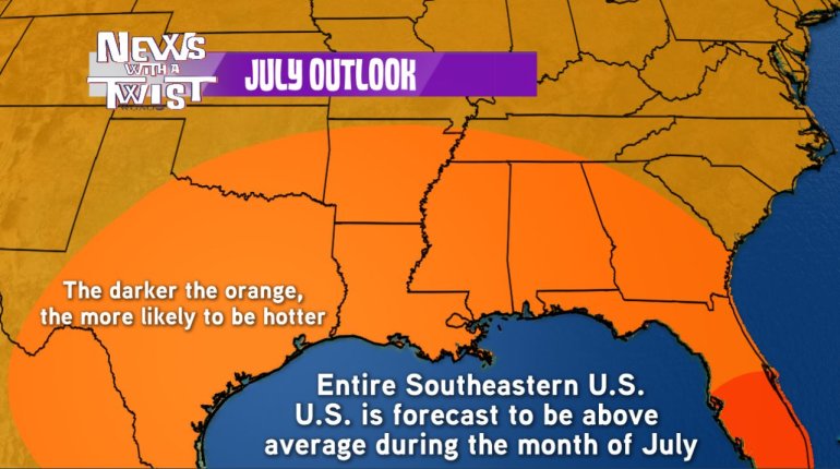 July Outlook