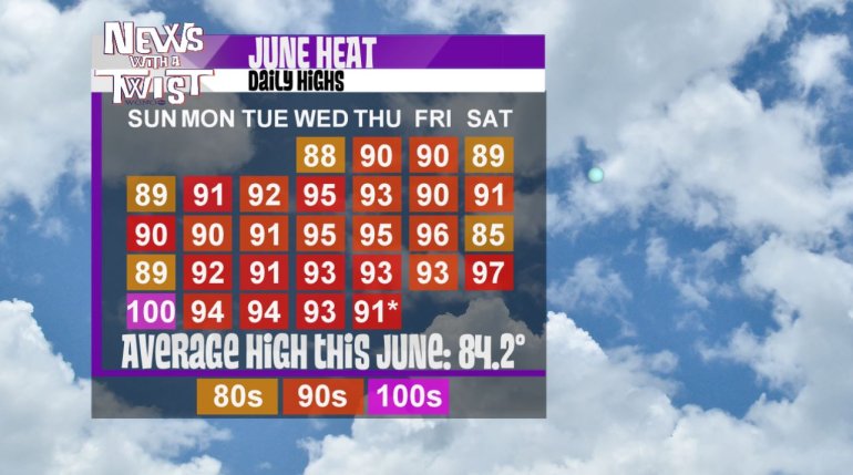 June 2016 Highs