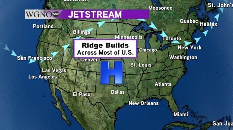 Current Jetstream