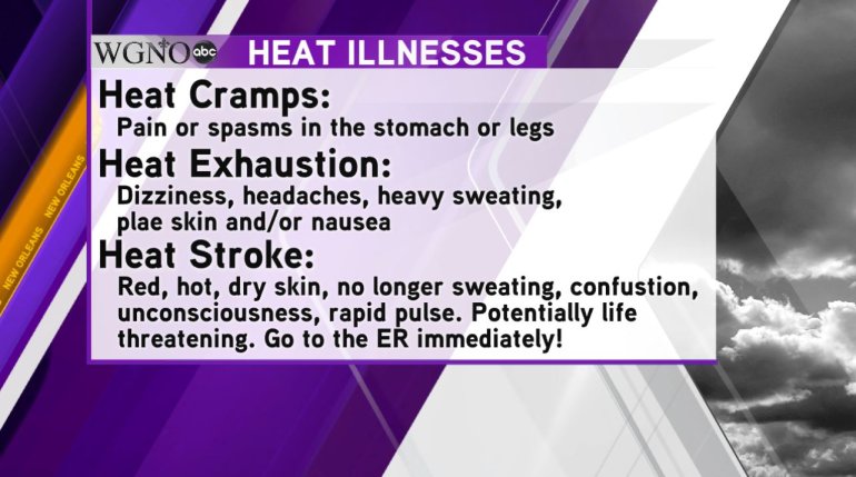 Heat Illnesses