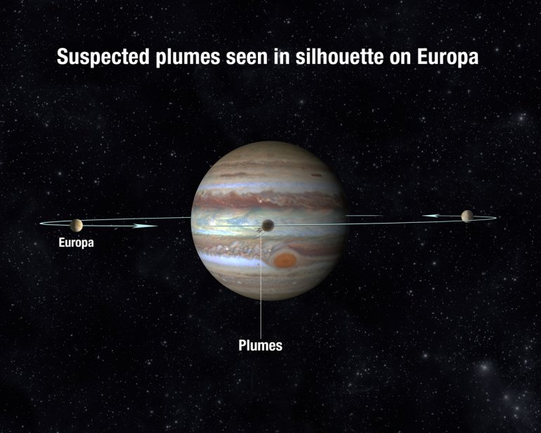 Credit: NASA, ESA, and A. Feild (STScI)