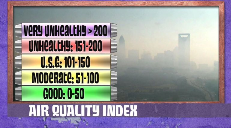 Air Quality Index Scale