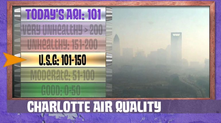 Charlotte AQI 11-16-2016