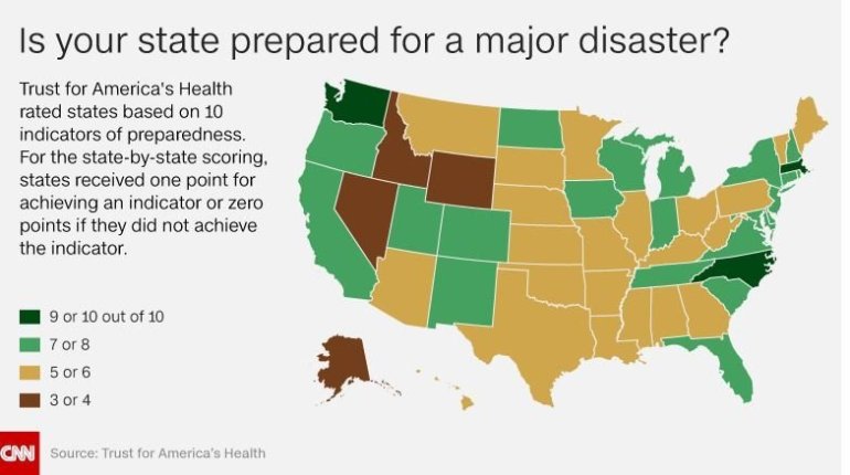 26 states, DC get poor grades on health emergency readiness