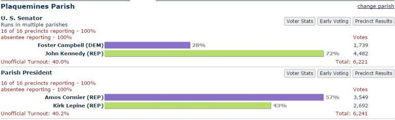 Election results from the Secretary of State's website