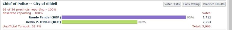 Election results from the Secretary of State's website 