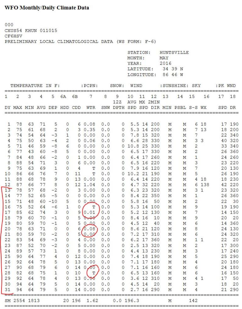 May 2016 weather observations (NWS)
