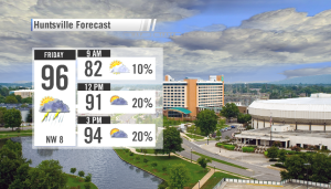 Low chance of rain, but any that develops could be heavy!