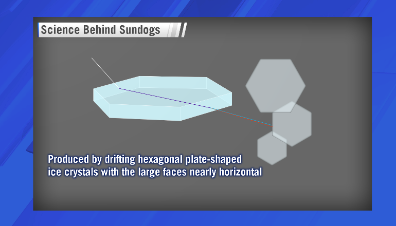 ce_sciencebehindsundogs