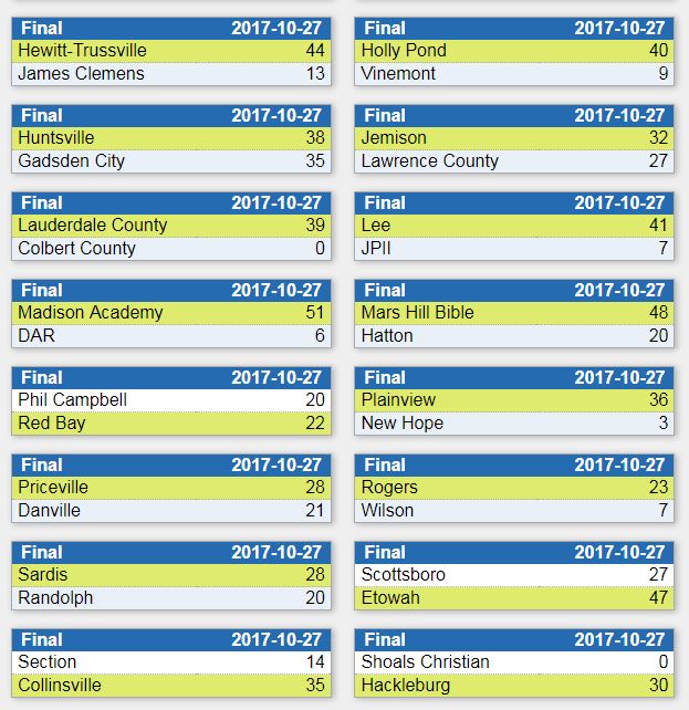 High School Football Scores: Week 9 | WHNT.com