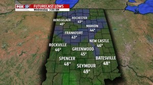 Forecast low Wednesday morning