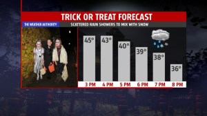 Trick or treat forecast