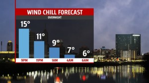Wind Chill forecast