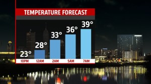 Rising temperatures through sunrise
