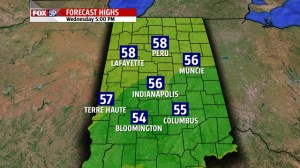 Wednesday forecast temperautes