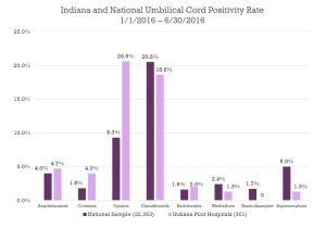 Source: Perinatal substance use committee