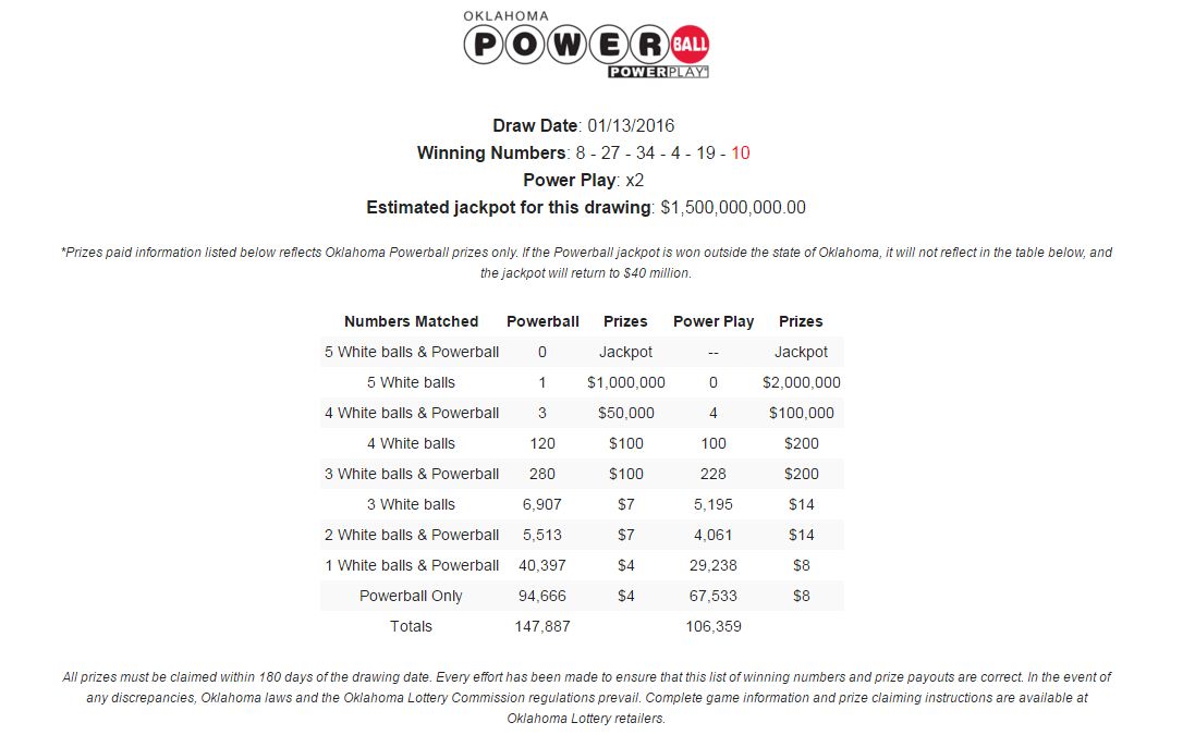 One 1 Million Powerball Ticket Sold In Oklahoma Oklahoma City