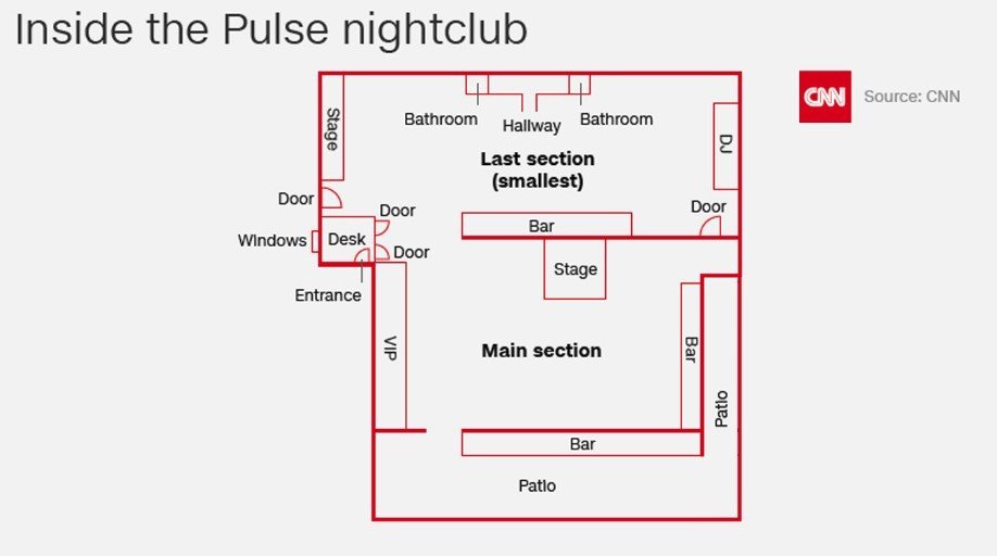 Pictured is the layout of inside Pulse Nightclub in Orlando, Florida where a mass shooting took place on June 12, 2016. Credit: CNN