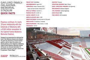 University of Oklahoma Stadium Facts!