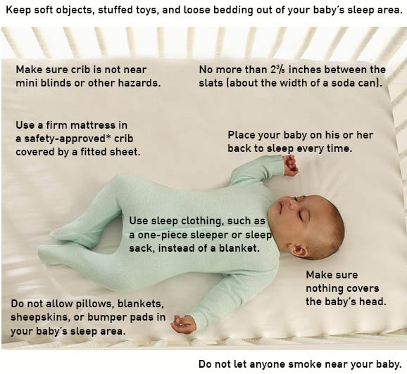 What a safe sleep environment looks like, photo via: OCCHD