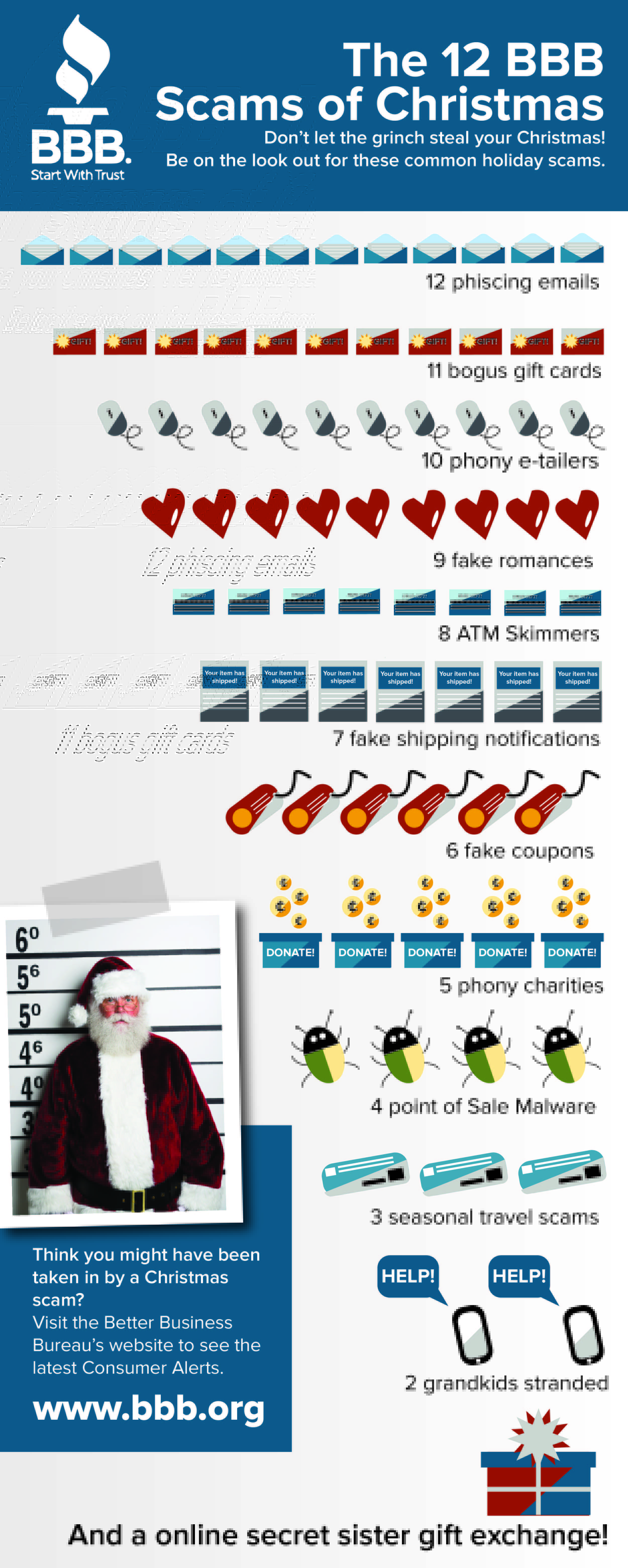 The 12 BBB Scams of Christmas, Infographic via the BBB.