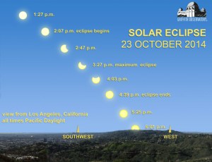 Griffith Observatory created this graphic image of the eclipse over Los Angeles, as viewed from the observatory.