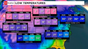 Cold temperatures are creeping toward the Northeast and down to the Deep South, the National Weather Service says. (Credit: CNN)