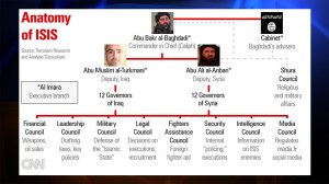 This graphic depicts the leadership structure of ISIS, with Abu Bakr al-Baghdadi as the leader. (Credit: CNN)