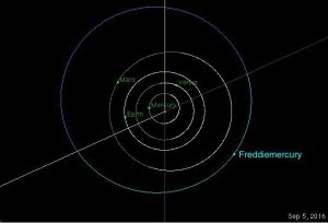 An asteroid was named after Freddie Mercury on Sept. 5, 2016, which would have been his 70th birthday. 